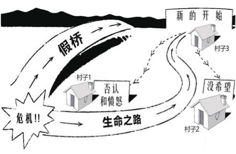 第三章图片